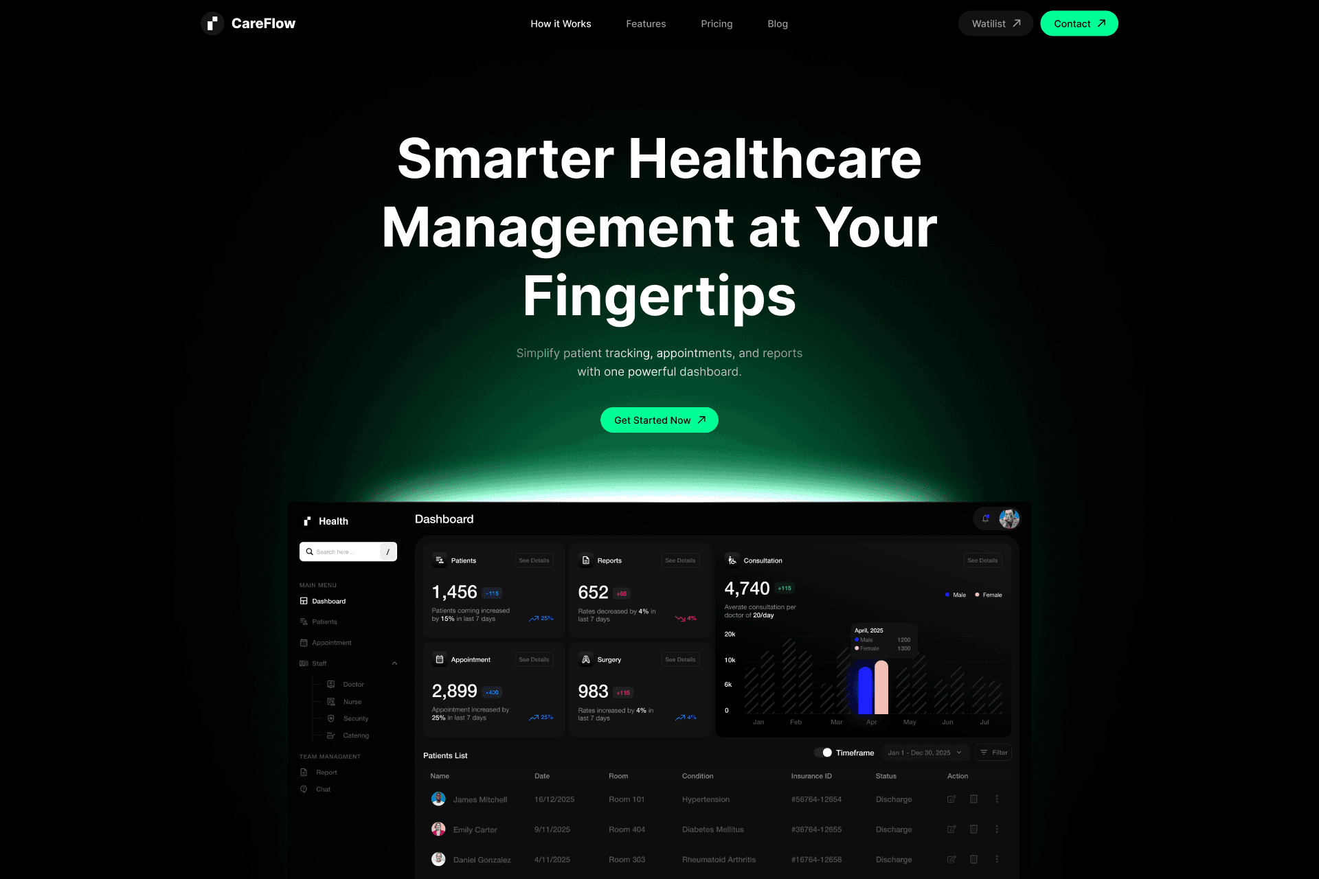 CareFlow - Healthcare SaaS Website Template
